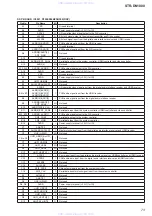 Предварительный просмотр 73 страницы Sony STR-DN1000 Service Manual