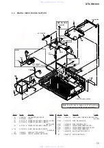 Предварительный просмотр 79 страницы Sony STR-DN1000 Service Manual