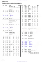 Предварительный просмотр 102 страницы Sony STR-DN1000 Service Manual