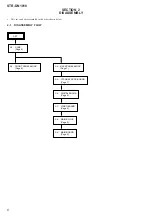 Предварительный просмотр 6 страницы Sony STR-DN1010 - Multi Channel Av Receiver Service Manual