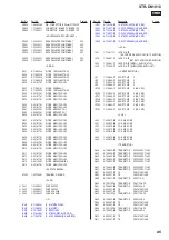 Предварительный просмотр 95 страницы Sony STR-DN1010 - Multi Channel Av Receiver Service Manual