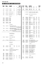 Предварительный просмотр 98 страницы Sony STR-DN1010 - Multi Channel Av Receiver Service Manual