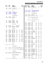 Предварительный просмотр 99 страницы Sony STR-DN1010 - Multi Channel Av Receiver Service Manual