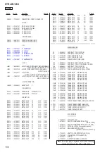 Предварительный просмотр 100 страницы Sony STR-DN1010 - Multi Channel Av Receiver Service Manual