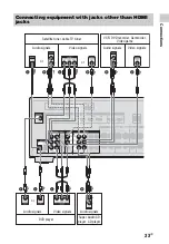 Предварительный просмотр 33 страницы Sony STR-DN1040  Guide Operating Instructions Manual