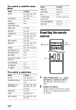 Предварительный просмотр 112 страницы Sony STR-DN1040  Guide Operating Instructions Manual