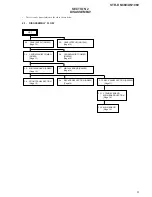 Preview for 9 page of Sony STR-DN1060 Service Manual