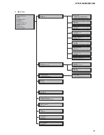 Preview for 23 page of Sony STR-DN1060 Service Manual