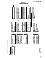 Preview for 29 page of Sony STR-DN1060 Service Manual