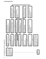 Preview for 30 page of Sony STR-DN1060 Service Manual