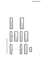 Preview for 31 page of Sony STR-DN1060 Service Manual