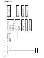 Preview for 32 page of Sony STR-DN1060 Service Manual