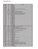 Preview for 92 page of Sony STR-DN1060 Service Manual