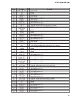 Preview for 93 page of Sony STR-DN1060 Service Manual