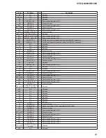 Preview for 95 page of Sony STR-DN1060 Service Manual