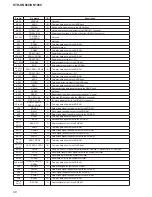 Preview for 98 page of Sony STR-DN1060 Service Manual