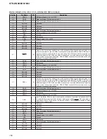 Preview for 100 page of Sony STR-DN1060 Service Manual