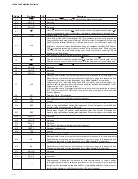 Preview for 102 page of Sony STR-DN1060 Service Manual