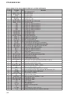 Preview for 104 page of Sony STR-DN1060 Service Manual