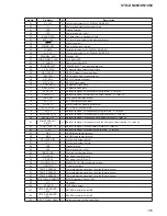 Preview for 105 page of Sony STR-DN1060 Service Manual