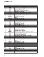 Preview for 112 page of Sony STR-DN1060 Service Manual