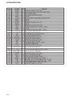 Preview for 114 page of Sony STR-DN1060 Service Manual