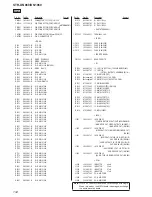 Preview for 134 page of Sony STR-DN1060 Service Manual