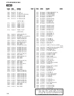 Preview for 146 page of Sony STR-DN1060 Service Manual