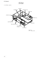 Preview for 18 page of Sony STR-DN840 Service Manual