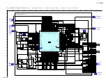 Preview for 31 page of Sony STR-DN840 Service Manual