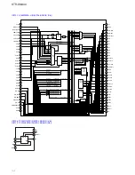 Preview for 54 page of Sony STR-DN840 Service Manual