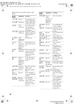 Предварительный просмотр 44 страницы Sony STR-DV10 - Fm Stereo/fm-am Receiver Operating Instructions Manual