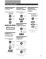 Preview for 64 page of Sony STR-GA7ES Operating Instructions Manual