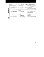 Preview for 33 page of Sony STR-GX10ES Operating Instructions Manual