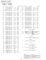 Предварительный просмотр 36 страницы Sony STR-GX57ES Service Manual