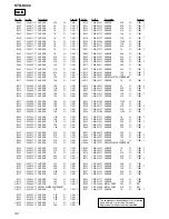 Preview for 32 page of Sony STR-K402 - Fm Stereo/fm-am Receiver Service Manual