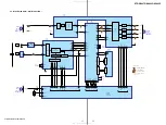 Предварительный просмотр 17 страницы Sony STR-K4800P - A/v Receiver Service Manual