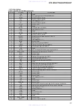 Предварительный просмотр 33 страницы Sony STR-K4800P - A/v Receiver Service Manual