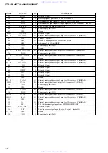 Предварительный просмотр 34 страницы Sony STR-K4800P - A/v Receiver Service Manual