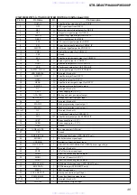 Предварительный просмотр 35 страницы Sony STR-K4800P - A/v Receiver Service Manual