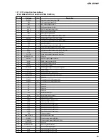 Предварительный просмотр 25 страницы Sony STR-K650P - Fm Stereo/fm-am Receiver Service Manual