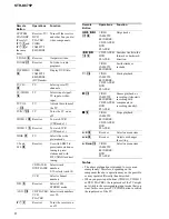 Предварительный просмотр 6 страницы Sony STR-K675P  (For HT-DDW675) Service Manual