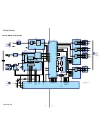 Preview for 14 page of Sony STR-K6800P - A/v Receiver Service Manual