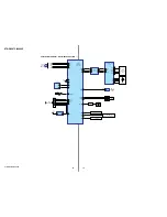 Preview for 16 page of Sony STR-K6800P - A/v Receiver Service Manual