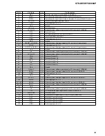 Preview for 39 page of Sony STR-K6800P - A/v Receiver Service Manual