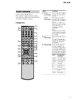 Предварительный просмотр 7 страницы Sony STR-K685 Service Manual