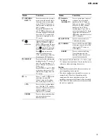 Предварительный просмотр 9 страницы Sony STR-K685 Service Manual