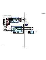 Предварительный просмотр 17 страницы Sony STR-K7100 - Multi Channel Av Receiver Service Manual