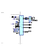 Предварительный просмотр 20 страницы Sony STR-K7100 - Multi Channel Av Receiver Service Manual