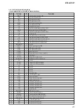 Предварительный просмотр 25 страницы Sony STR-K751P - Fm Stereo/fm-am Receiver Service Manual